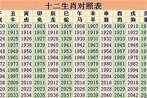 2023病符生肖|2023年十二生肖运势